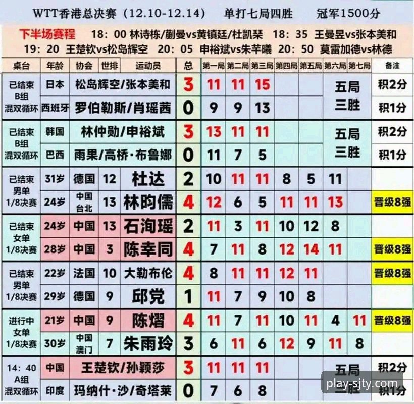 2026伦敦世乒赛女团战况深度解析：从陈幸同首秀看中国女乒战术优势（四季体育观赛指南）